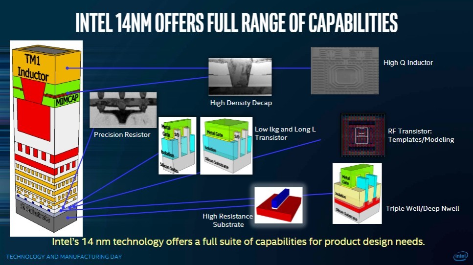 因特尔14纳米制程